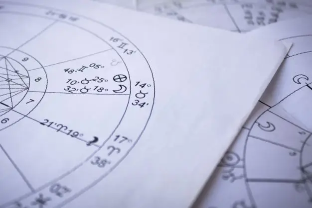  April 2026 Horoscopes