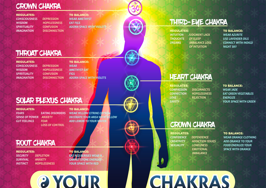 The 7 Chakra's
